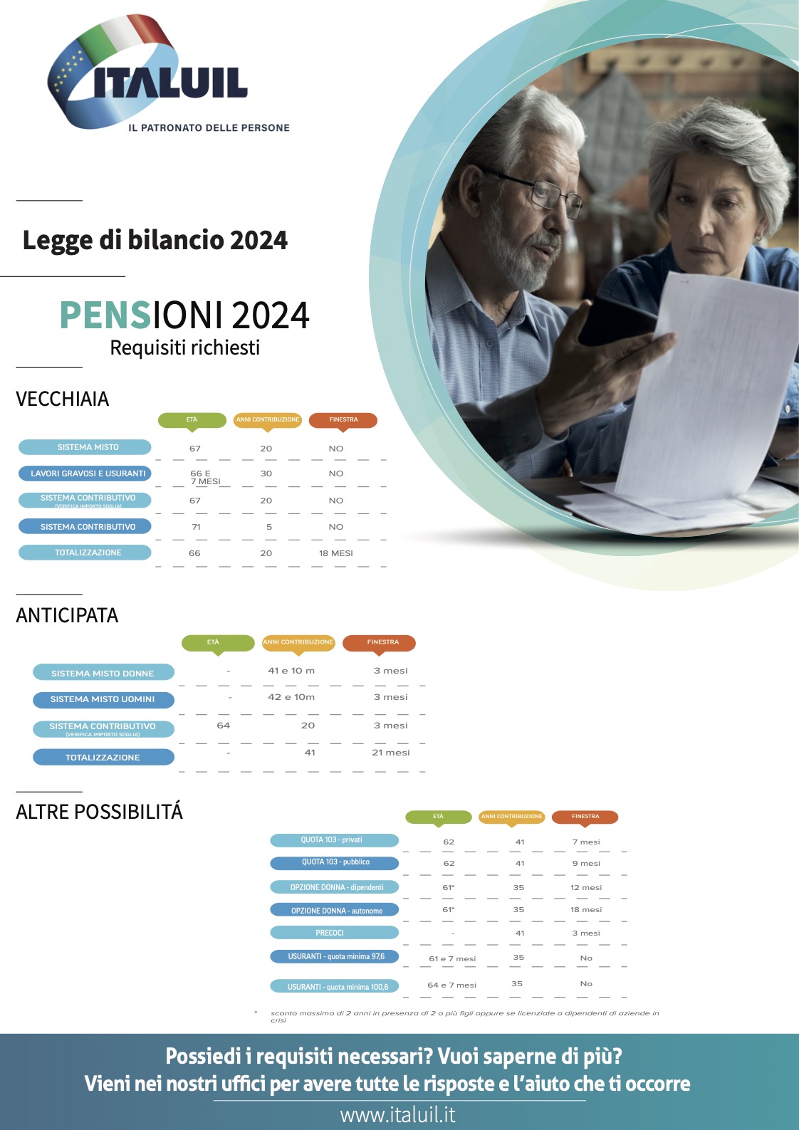 20240116103750818_PENSIONI